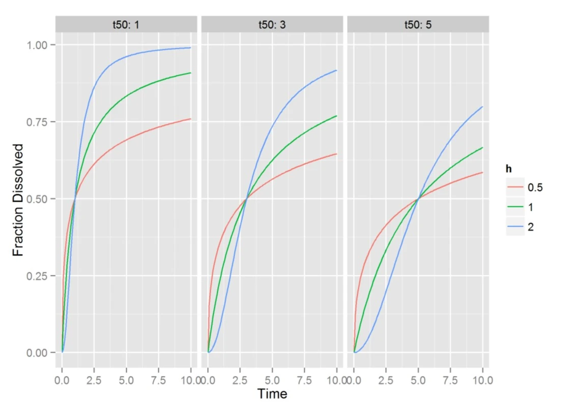 Graph illustrating sample Hill function profiles with varying parameters.