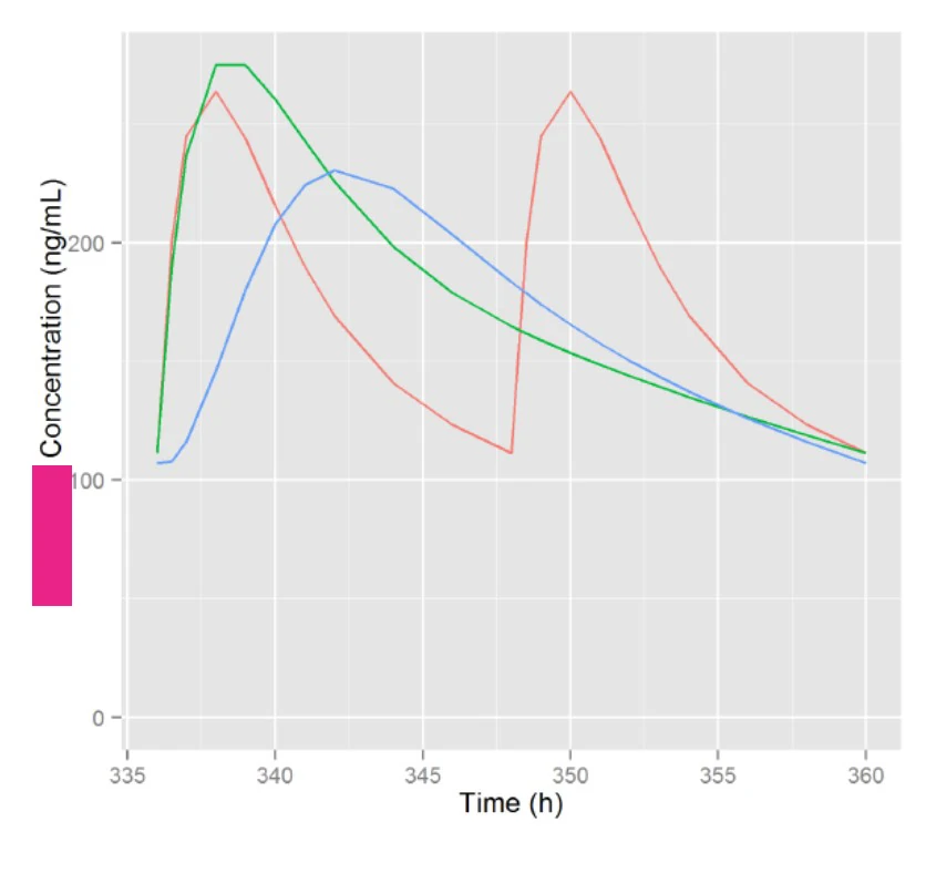 Simulated Plasma Profiles